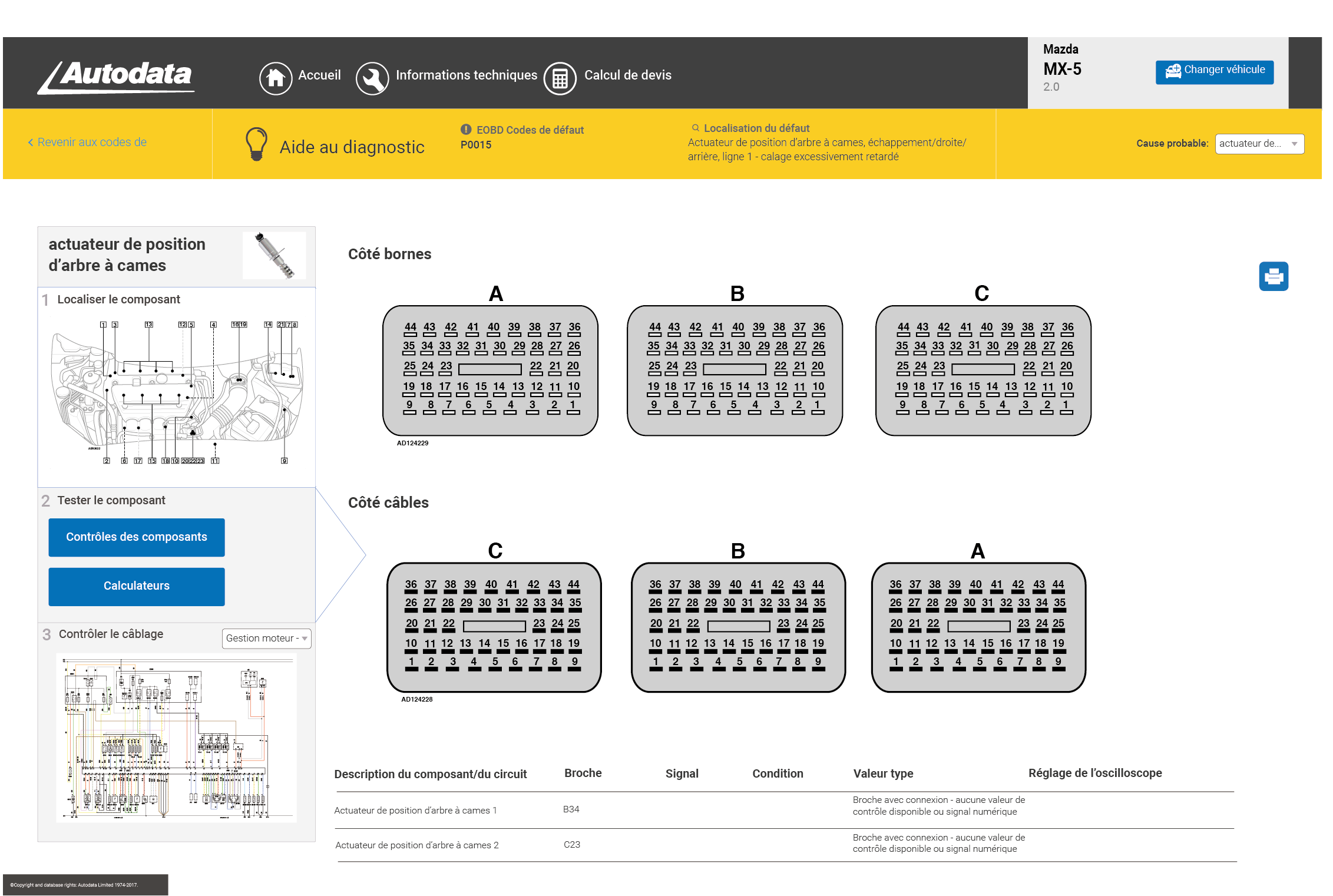 Assist me pin data screenshot French Autodata Group UK